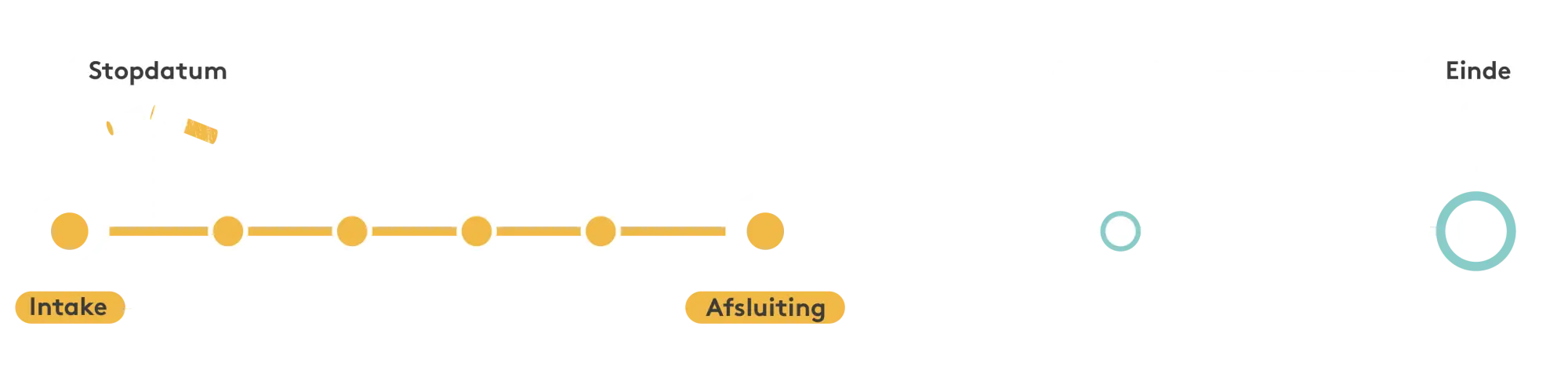 Stoppen met roken programma7